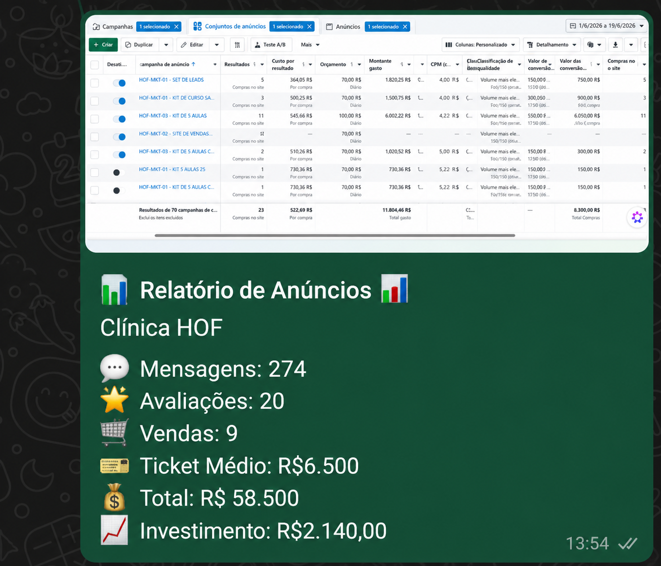 R$ 58.500 em vendas fechadas