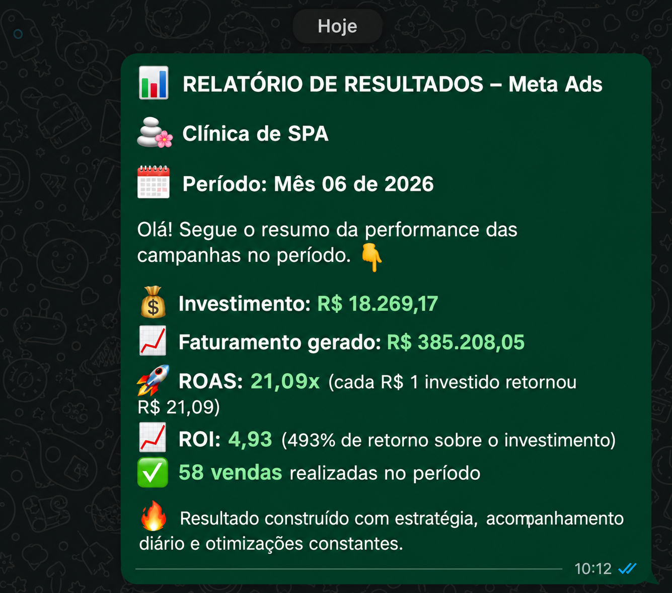 R$ 385.208 em faturamento gerado